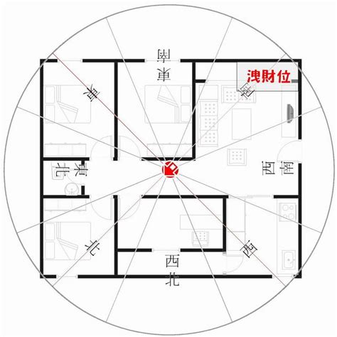 坐西北朝東南財位2023